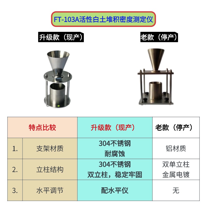 FT-103A活性白土堆積密度測定儀
